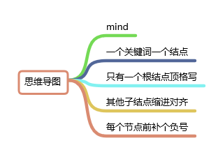 思维导图要点